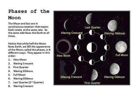 Phases of the Moon The Moon and Sun are in synchronous rotation- that means both rotate at the same rate. So the same side faces the Earth at all times.