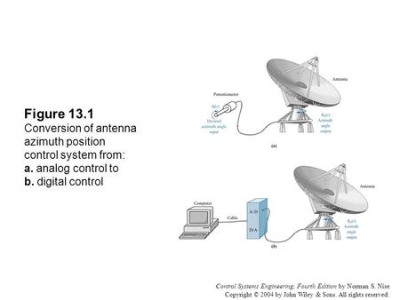 Control Systems Engineering, Fourth Edition by Norman S. Nise Copyright © 2004 by John Wiley & Sons. All rights reserved. Figure 13.1 Conversion of antenna.
