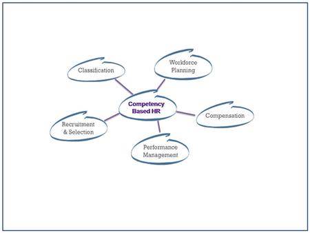 Competency-Based HR An HR system built around the knowledge, skills, abilities, and personal characteristics needed to match the right people to the right.
