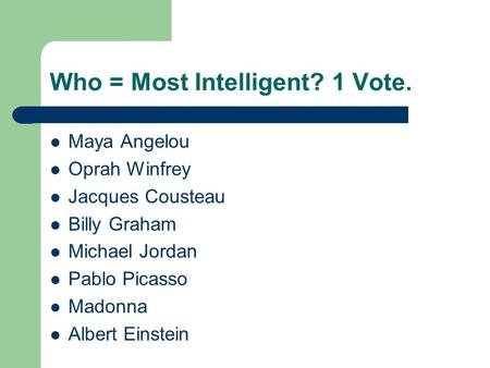 Who = Most Intelligent? 1 Vote. Maya Angelou Oprah Winfrey Jacques Cousteau Billy Graham Michael Jordan Pablo Picasso Madonna Albert Einstein.