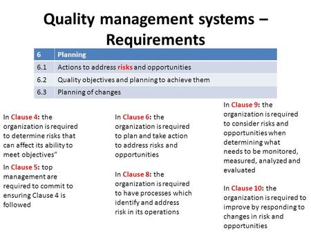Quality management systems – Requirements