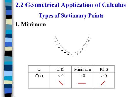 2.2 Geometrical Application of Calculus