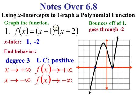 Notes Over 6.8 Using x-Intercepts to Graph a Polynomial Function Graph the function. x-inter: 1, -2 End behavior: degree 3 L C: positive Bounces off of.