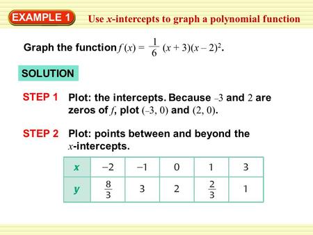 EXAMPLE 1 Use x-intercepts to graph a polynomial function