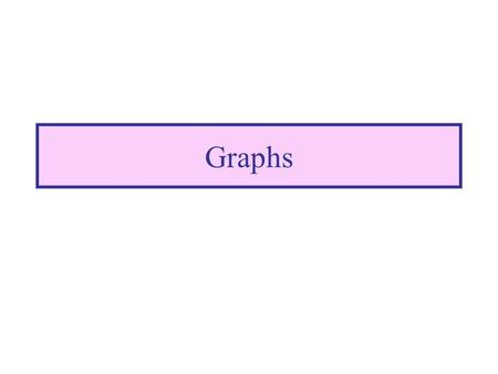 Graphs. What can we find out from the function itself? Take the function To find the roots.