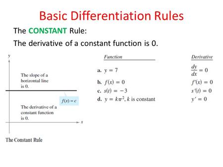 Basic Differentiation Rules The CONSTANT Rule: The derivative of a constant function is 0.