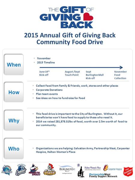 2015 Annual Gift of Giving Back Community Food Drive When Why How Who  Organizations we are helping: Salvation Army, Partnership West, Carpenter Hospice,