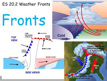 ES 20.2 Weather Fronts Fronts. ES 20.2 Weather Fronts Formation of Fronts:  Recall that air masses have different temperatures and amounts of moisture,