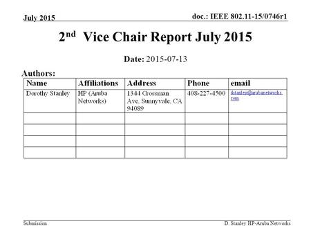 Doc.: IEEE 802.11-15/0746r1 Submission July 2015 D. Stanley HP-Aruba Networks 2 nd Vice Chair Report July 2015 Date: 2015-07-13 Authors: