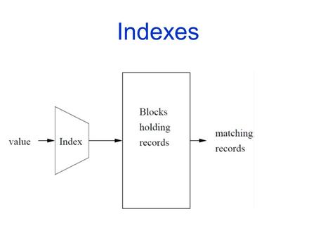 Indexes. Primary Indexes Dense Indexes Pointer to every record of a sequential file, (ordered by search key). Can make sense because records may be much.