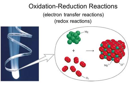 Oxidation-Reduction Reactions (electron transfer reactions) (redox reactions)