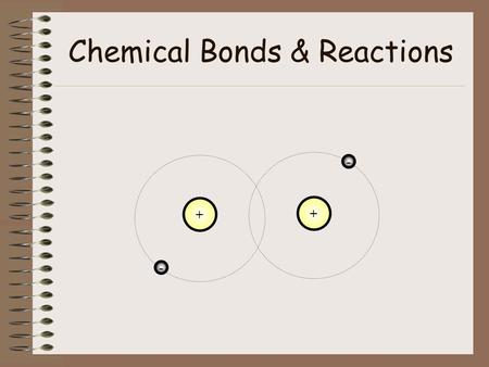 Chemical Bonds & Reactions + - + -. Chemical Bond A force of attraction that holds two atoms together Has a significant effect on chemical and physical.