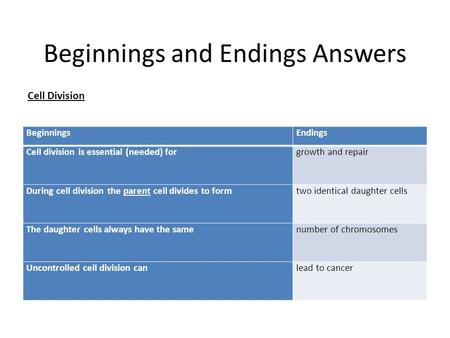 Beginnings and Endings Answers BeginningsEndings Cell division is essential (needed) for growth and repair During cell division the parent cell divides.