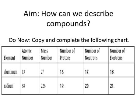 Aim: How can we describe compounds? Do Now: Copy and complete the following chart.