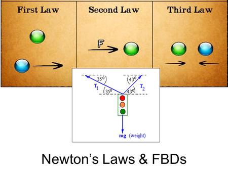 Newton’s Laws & FBDs Biblical Reference Then he pushed with all his might, and down came the temple on the rulers and all the people in it. Judges 16:30.