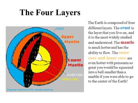 The Four Layers The Earth is composed of four different layers. The crust is the layer that you live on, and it is the most widely studied and understood.