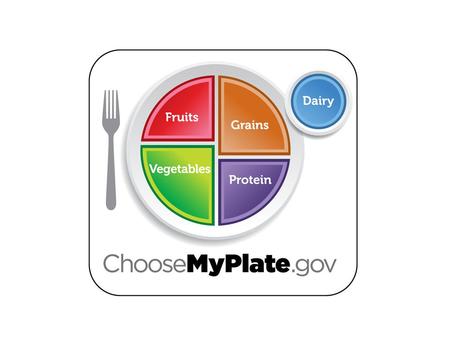 What Is MyPlate?? MyPlate --- shows us the 5 food groups using a familiar mealtime visual, a place setting. MyPlate --- is designed to help consumers.
