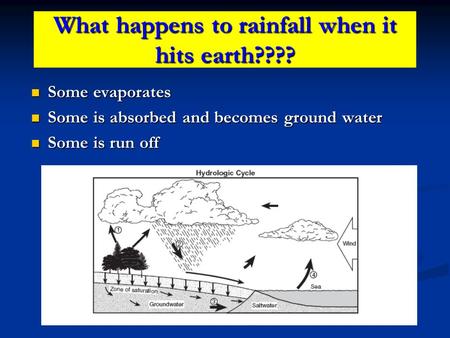 What happens to rainfall when it hits earth????