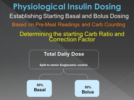 50% Basal Total Daily Dose Split to mimic Euglycemic control 50% Bolus Establishing Starting Basal and Bolus Dosing Based on Pre-Meal Readings and Carb.