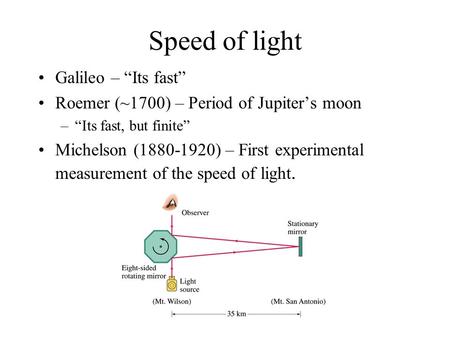 Speed of light Galileo – “Its fast”