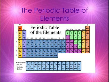 The Periodic Table of Elements Elements  Science has come along way since Aristotle’s theory of Air, Water, Fire, and Earth.  Scientists have identified.