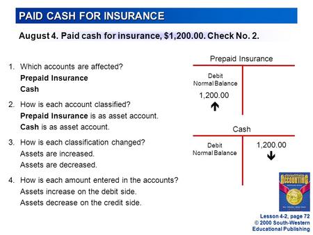 © 2000 South-Western Educational Publishing PAID CASH FOR INSURANCE Lesson 4-2, page 72 August 4. Paid cash for insurance, $1,200.00. Check No. 2. 1.Which.