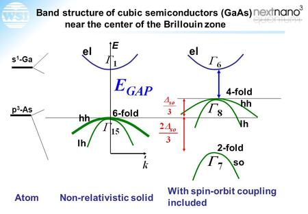el el Band structure of cubic semiconductors (GaAs)