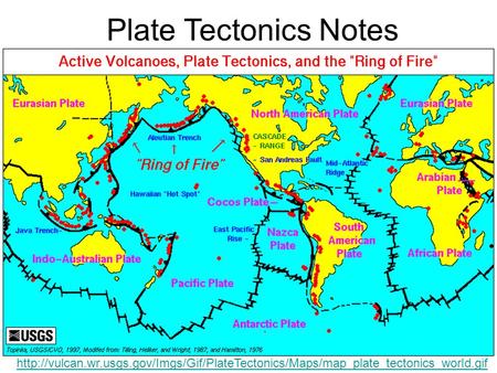 Plate Tectonics Notes Notes