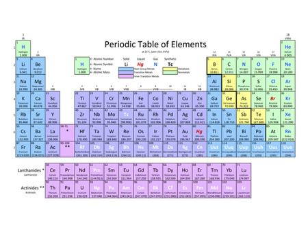 Add picture of periodic table. Periodic Table A chart that shows each of the known elements – the elements are grouped based on their properties.
