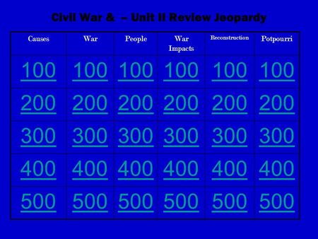 Civil War & – Unit II Review Jeopardy CausesWarPeopleWar Impacts Reconstruction Potpourri 100 200 300 400 500.