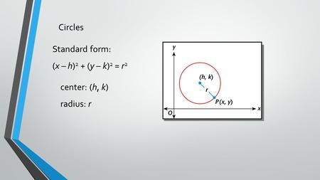 Circles Standard form: (x – h) 2 + (y – k) 2 = r 2 center: (h, k) radius: r.