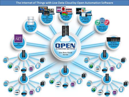 The Internet of Things with Live Data Cloud by Open Automation Software.
