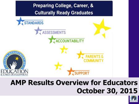 1 AMP Results Overview for Educators October 30, 2015.