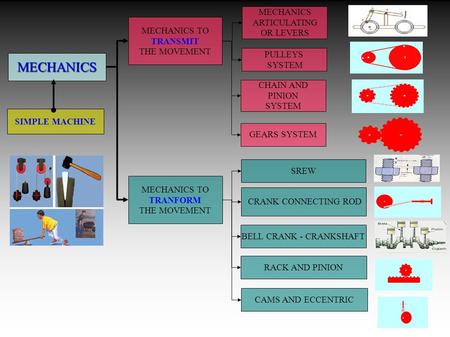 MECHANICS SIMPLE MACHINE MECHANICS TO TRANSMIT THE MOVEMENT MECHANICS TO TRANFORM THE MOVEMENT CHAIN AND PINION SYSTEM PULLEYS SYSTEM MECHANICS ARTICULATING.