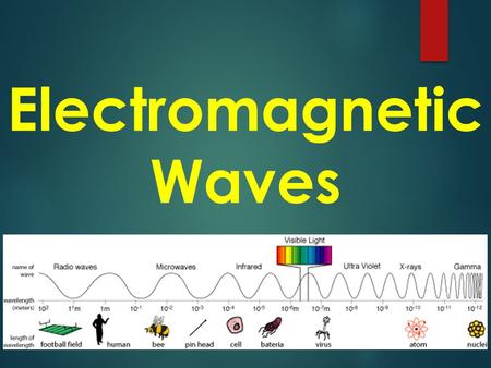 Electromagnetic Waves.  EM waves – waves that DO NOT need a medium to travel through, they can travel through a vacuum (empty space)  Examples of EM.