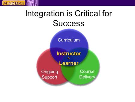 Integration is Critical for Success Curriculum Course Delivery Ongoing Support Instructor & Learner.