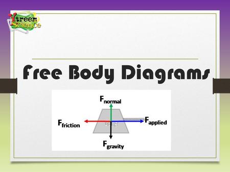 Free Body Diagrams. Review: Newton’s 1 st Law An object in motion stays in motion in a straight line, unless acted upon by unbalanced force. A push or.