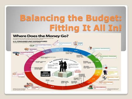 Balancing the Budget: Fitting It All In!. “What does it mean to be financially responsible?” What was the last big purchase you made? What decisions and.