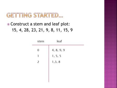  Construct a stem and leaf plot: 15, 4, 28, 23, 21, 9, 8, 11, 15, 9 1 leaf 0 stem 2 4, 8, 9, 9 1, 5, 5 1,3, 8.