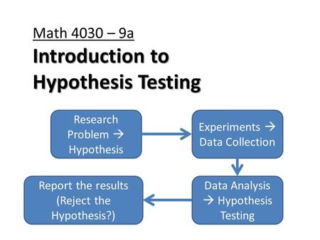 Math 4030 – 9a Introduction to Hypothesis Testing