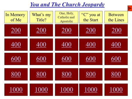 200 400 200 400 1000 600 800 1000 You and The Church Jeopardy In Memory of Me What’s my Title? One, Holy, Catholic and Apostolic “C” you at the Start.