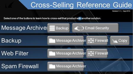 Cross-Selling Reference Guide Select one of the buttons to learn how to cross-sell that product with another solution. Message Archiver Backup Email Security.