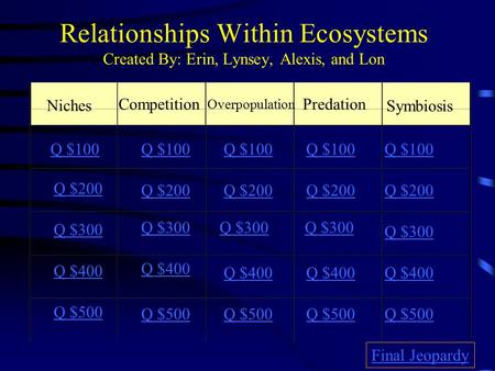 Relationships Within Ecosystems Created By: Erin, Lynsey, Alexis, and Lon Niches Competition Overpopulation Predation Q $100 Q $200 Q $300 Q $400 Q $500.