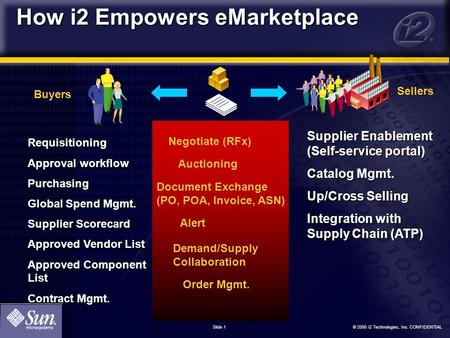 © 2000 i2 Technologies, Inc. CONFIDENTIAL Slide 1 How i2 Empowers eMarketplace Requisitioning Approval workflow Purchasing Global Spend Mgmt. Supplier.