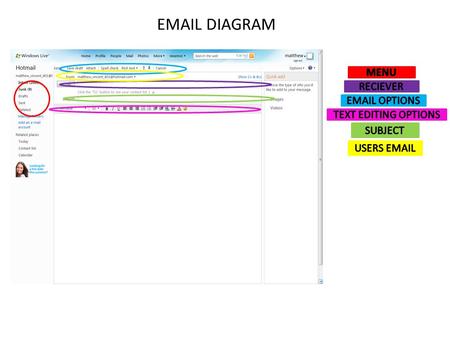 EMAIL DIAGRAM. View of INBOX Subjectt Date Received From.