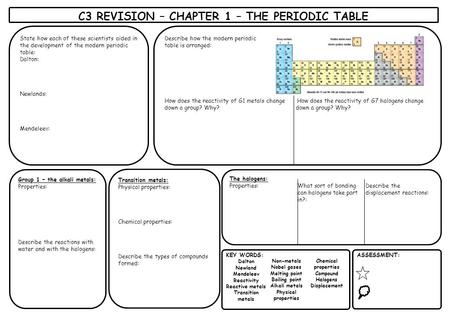 C3 REVISION – CHAPTER 1 – THE PERIODIC TABLE