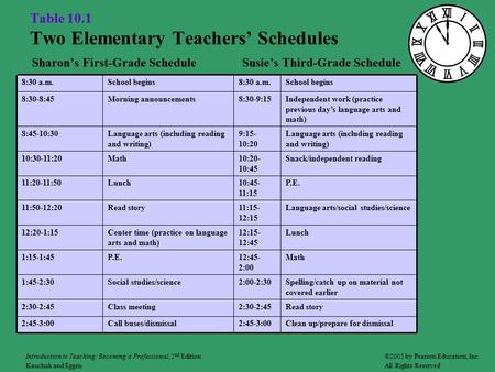 Table 10.1 Two Elementary Teachers’ Schedules Sharon’s First-Grade Schedule Susie’s Third-Grade Schedule Clean up/prepare for dismissal2:45-3:00Call buses/dismissal2:45-3:00.