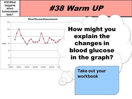 How might you explain the changes in blood glucose in the graph?