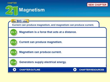 NEW CHAPTER the BIG idea Current can produce magnetism, and magnetism can produce current. Magnetism Magnetism is a force that acts at a distance. Current.