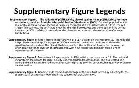 Supplementary Figure Legends Supplementary Figure 1: The variance of pD  H activity plotted against mean pD  H activity for three populations, obtained.